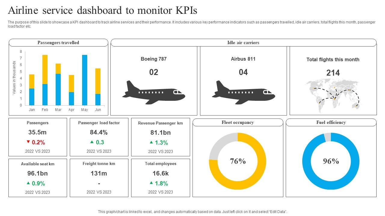 Aviation Safety Management System analytics platform
